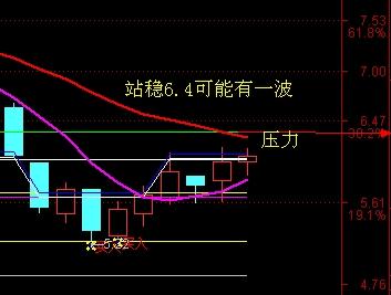 st四维后市如何