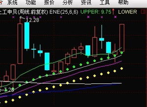 通达信主图中不显示数值只显示均线