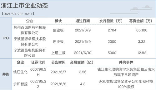 永和智控今天查询中签500股，但是我昨天账户上没有资金，今天上午卖了股票，资金就够了，问一下我的中