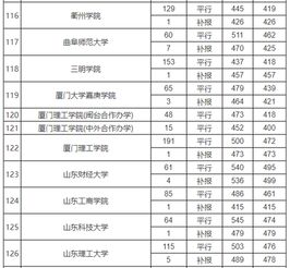 贵州高考志愿填报(贵州省2020年高考一本分数录取分数线多少分)