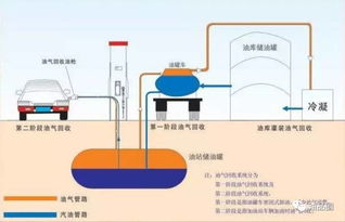 关于汽车加油,这些冷知识你不一定都知道