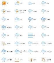 英语cloudy的天气符号怎么画 