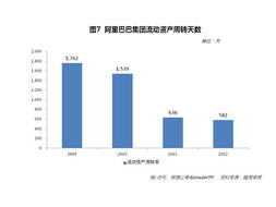 从投资者角度，如何分析企业的短期偿债能力、长期偿债能力和资本结构？