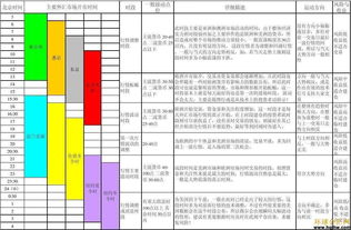 外汇美盘开盘时间是几点