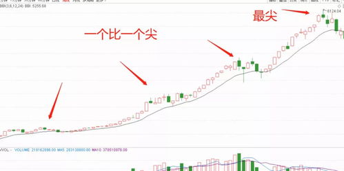 今年后半年，大盘最高到哪，最低到哪？年底会停到哪个点位？