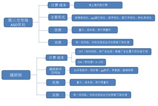 CP干货 如何选择推广渠道与推广的技巧