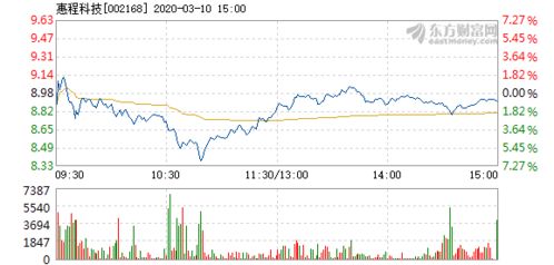 鸿合科技实控人增持103.95万股，净利增16.9%，加速海外布局，收入占超六成