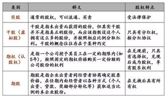 就是我们非上市公司股权激励怎么算分红？有谁知道？