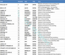 美国留学会计专业研究生院校推荐