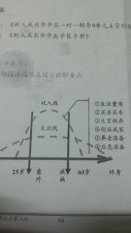 买保险的好处与坏处t型图爱享金生 成人版 两全保险优缺点是什么 