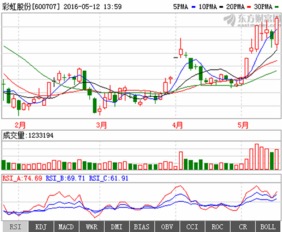 为什么公司上市一下子就让持股者财富暴涨，像马云的所以股票真能一天内全部套现成现金吗？本人金融知识少