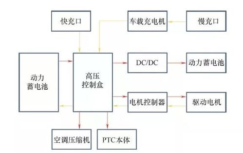 通用动力、通用电气、通用汽车是什么关系？