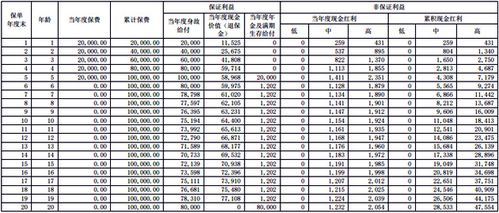 保单上怎么查税优识别码