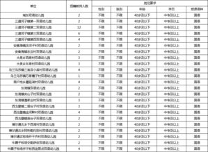 2019新疆沙湾县招聘37名学前双语教师公告