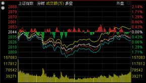 昨天收盘4个点以上，今天低开1个点以上并且低开低走，收盘在昨天开盘价（0.1--2个点）附近，选股公式