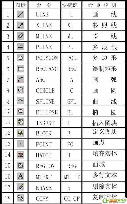 cad标注样式快捷键是什么 