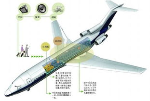 乘飞机攻略 哪个座位最舒适最安全 