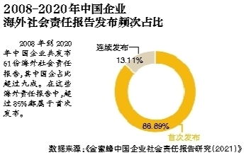 企业履行社会责任的措施包括什么？