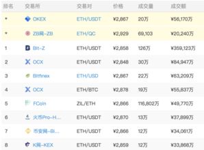 以太坊最新市场报价,以太坊最新价格 今日价格