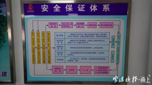 考试通过才能下工地干活 宁波这个工地将安全文明施工做成了标准化