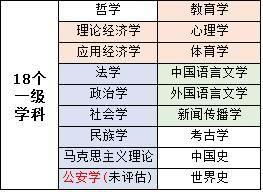 文科最好的30所大学 2018最新版 