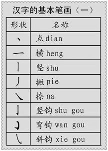 汉字偏旁部首名称表 图片欣赏中心 急不急图文 Jpjww Com