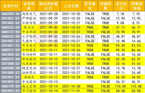 N中冶中签的投资者的股票价格是多少，新股开盘价是怎么形成的，谢谢。