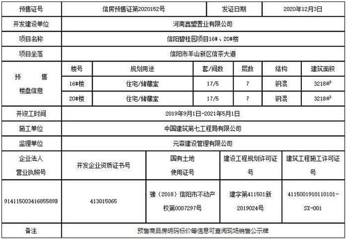 注意 信阳这些楼盘预售许可公示