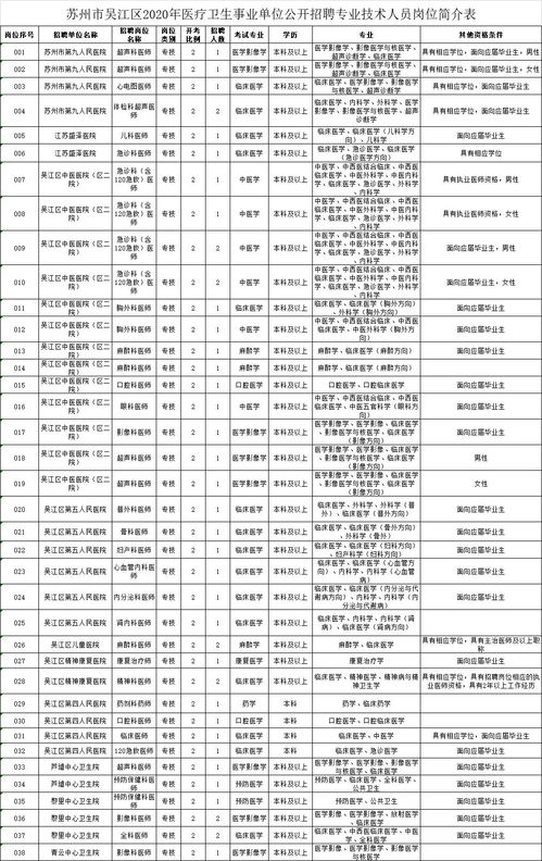 招人啦 都是优质岗位