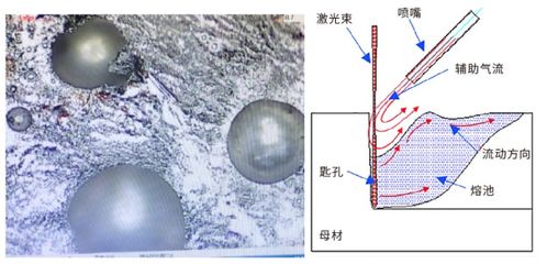 技术解析 激光焊接5种缺陷的解决方式