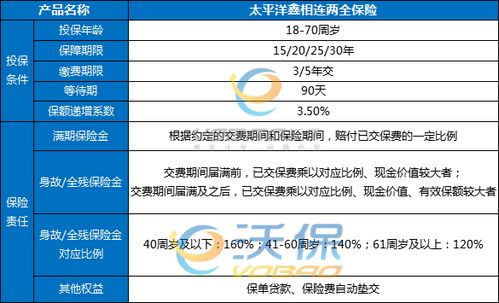 中国太平洋财产保险公司