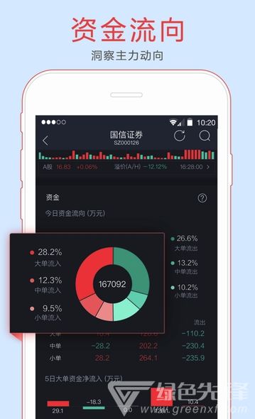 资金帐号是8位而金太阳手机炒股软件需要12位怎么办?