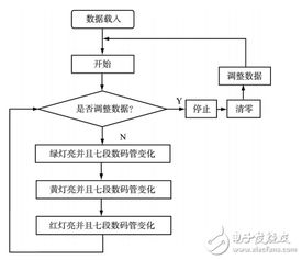 智能车库,越程告警,怎么处理(基于plc智能停车场的设计)