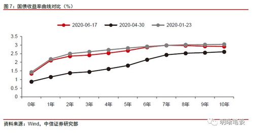 出于对金融工具偿还性、流动性、风险性和收益性的考虑，你会选择持有哪些种类的金融资产？______________