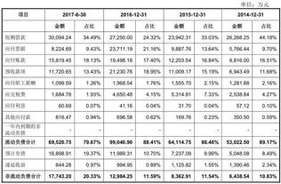 报表中哪些科目属于金融负债