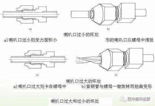 空调制冷工具与铜管的操作