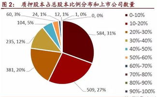 控股多少才算是股东