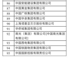 正部级中央企业有哪些？