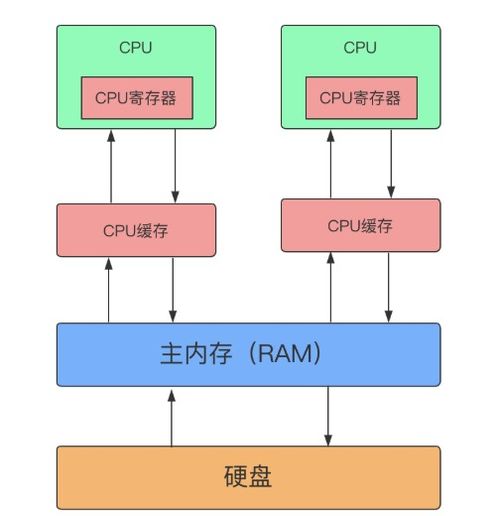 查重系统原理：从底层到应用