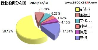 基金汇添富均衡增长