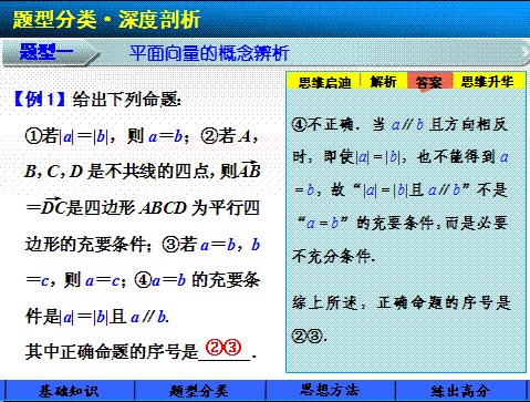 步步高 2015年高考数学总复习 人教A版,理科 配套课件 第五章 平面向量 5.1