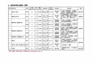 临沂大学自考报名简章,临沂大学自学考试难不难考上？(图3)