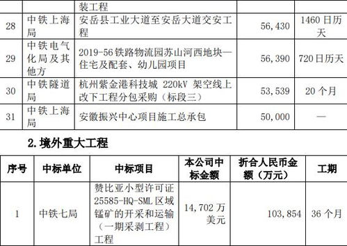 中国中铁上压力在哪个价位？