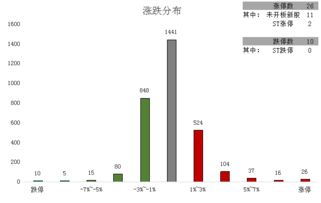 做西藏板块的长线风险会很大么？我的目标10年