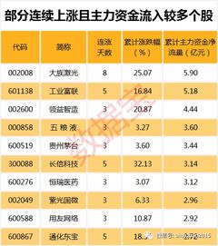 哪些股票下半年分红