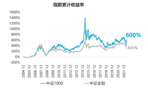 证监会为什么不关闭中证50期货