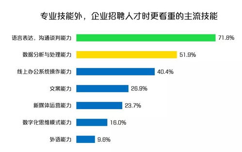 啥专业有较好的发展前景，目前就业前景最好的专业有哪些