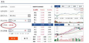 929炒股日志赚3714元如何快速买进卖出股票并成交
