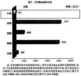 信用工具 金融工具