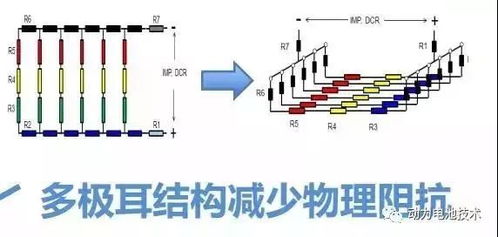 从电池组成结构看锂电池快充能力影响因素